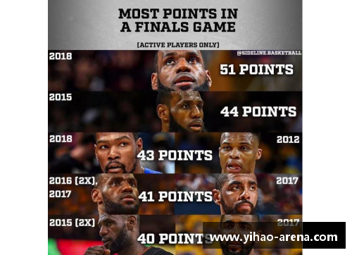 壹号娱乐NBA球星詹姆斯眼神锐利！