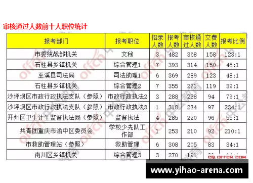 壹号娱乐提升你的公务员考试竞争力——7月10日重庆公务员考试每日一练 - 副本
